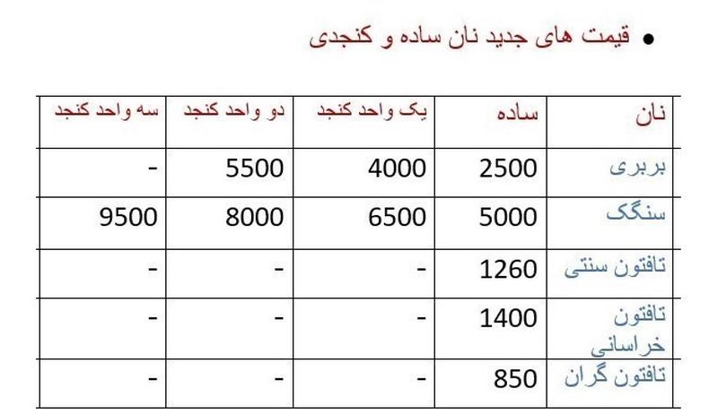 قیمت نان