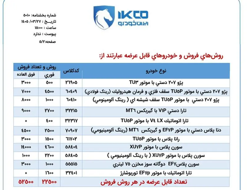 شرایط فروش محصولات ایران خودرو