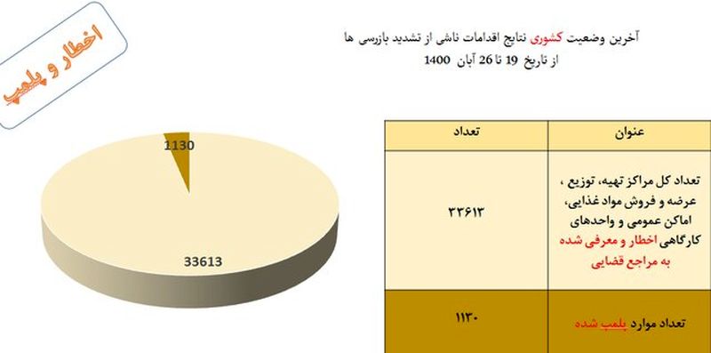 نمودار 9