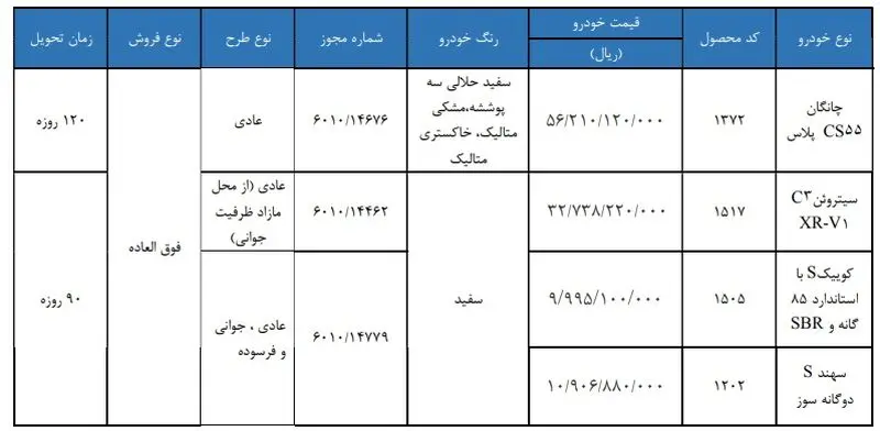 فروش فوق العاده 4 محصول شرکت سایپا (شهریور 1405)