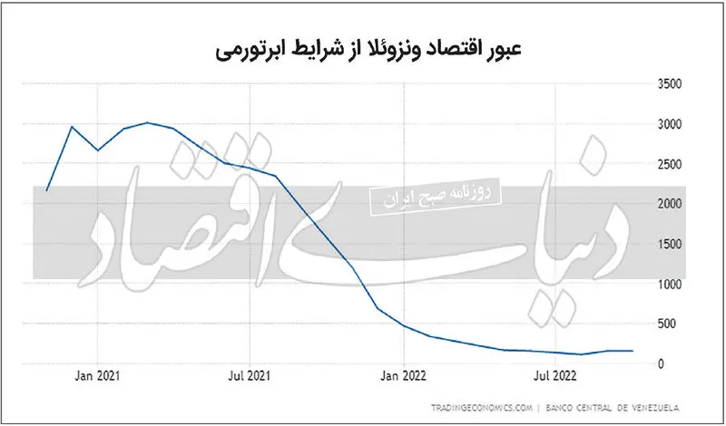 پایان ابرتورم در ونزوئلا