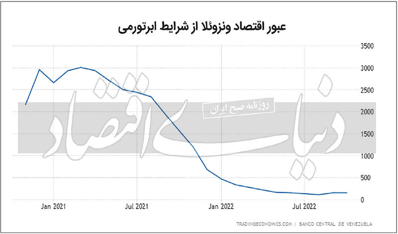 پایان ابرتورم در ونزوئلا