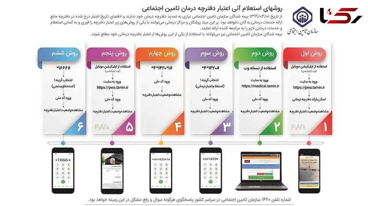 استعلام اعتبار دفترچه بیمه با این روش ها