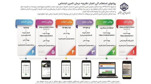 استعلام اعتبار دفترچه بیمه با این روش ها