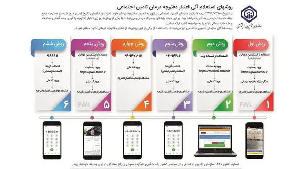 استعلام اعتبار دفترچه بیمه با این روش ها
