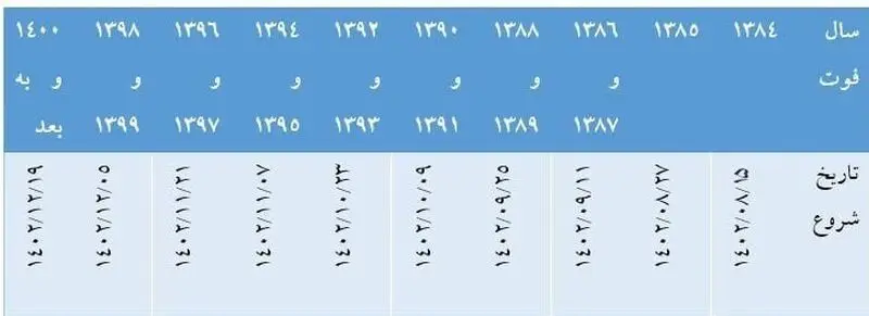 سهام عدالت متوفیان