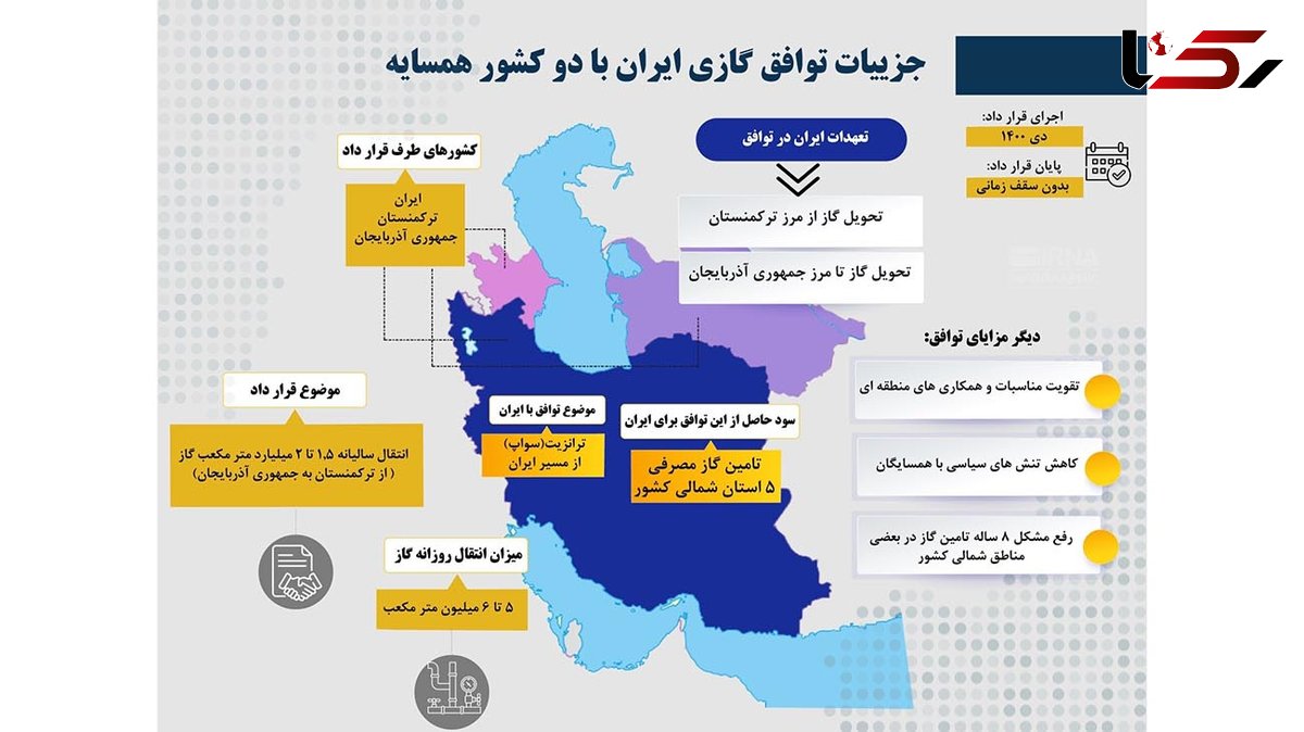 اقدامات مهم دولت در حوزه نفت و گاز / از امضای 7 قرارداد بزرگ تا توقف قطع برق و گاز در زمستان