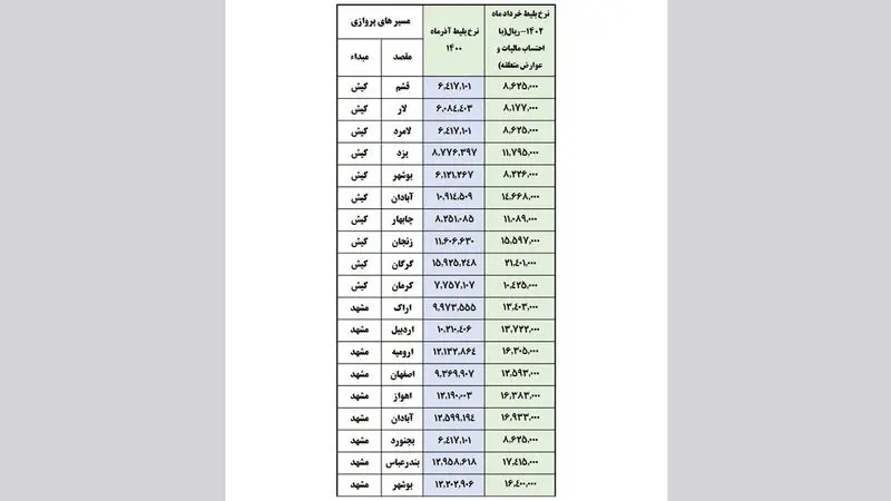جدول قیمت بلیت هواپیما در سال 1402