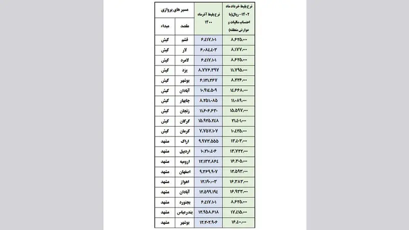 جدول قیمت بلیت هواپیما در سال 1402