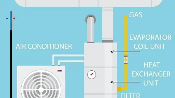 بررسی نقش داکت اسپلیت در بهینه‌سازی مصرف انرژی ساختمان‌ها
