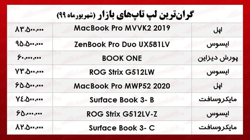 قیمت لپ تاپ