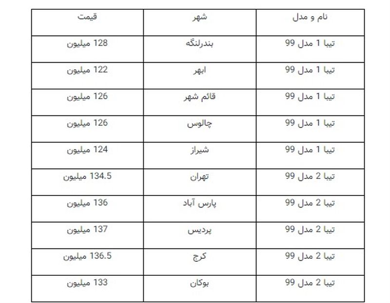 قیمت تیبا