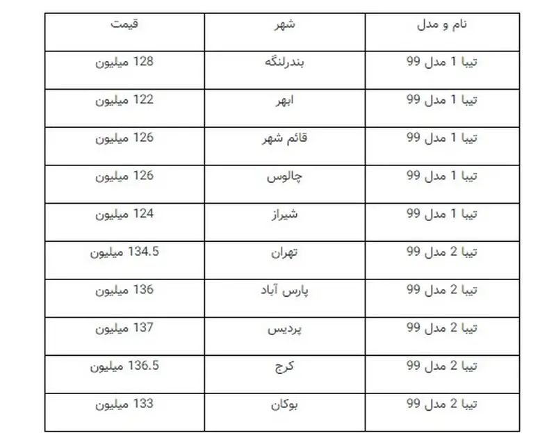 قیمت تیبا