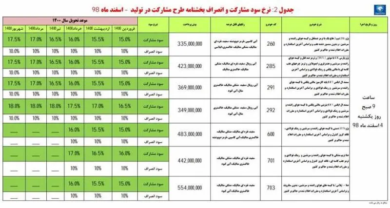 خودرو
