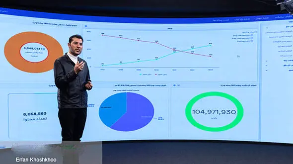 درآمد 22 هزار میلیاردی اپراتورهای اینترنتی از محل پلتفرم‌ها + فیلم