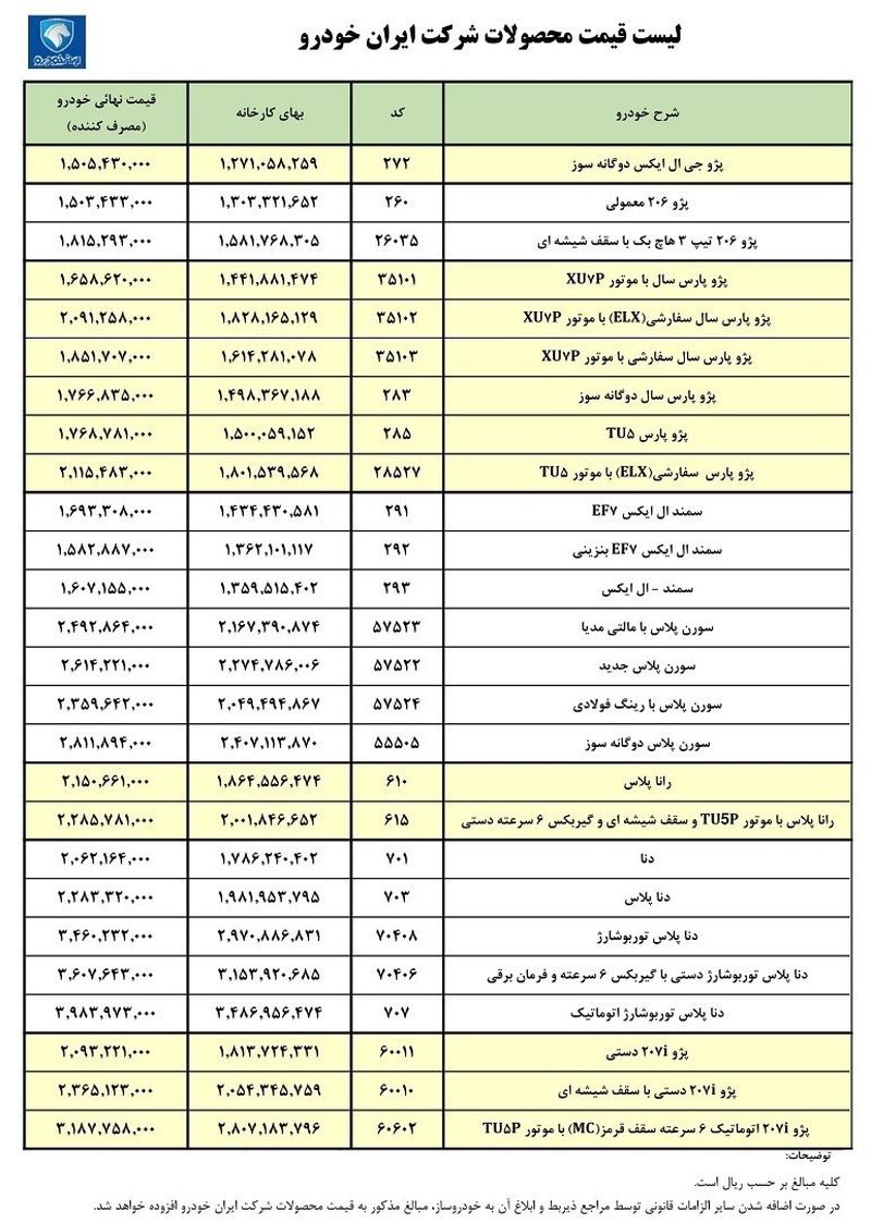 قیمت خودرو