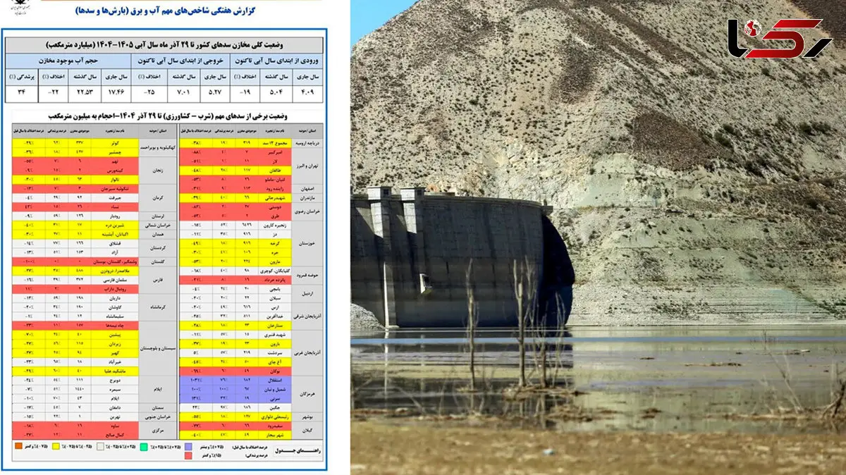 نقشه سدهای ایران قرمز است/ ایران وارد «سال بدتر» آبی شد/ سدها پیش از تابستان خالی می‌شوند + نمودار