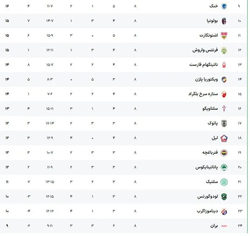 لیگ اروپا