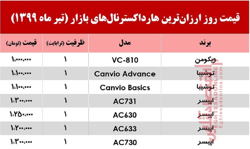 قیمت هارد