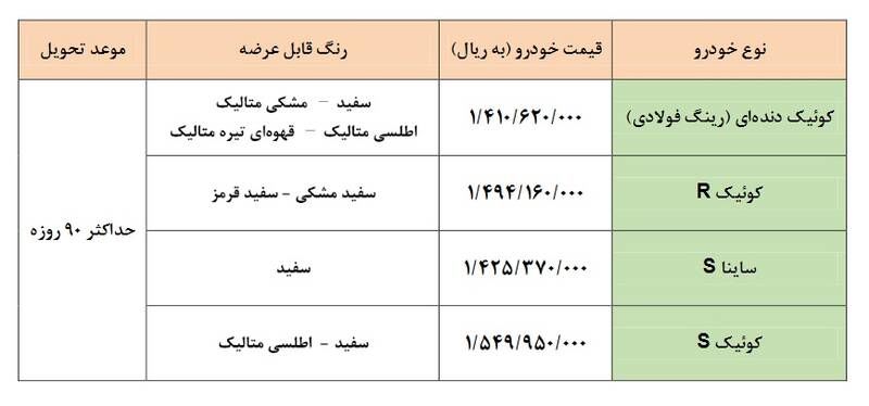 فروش محصولات سایپا