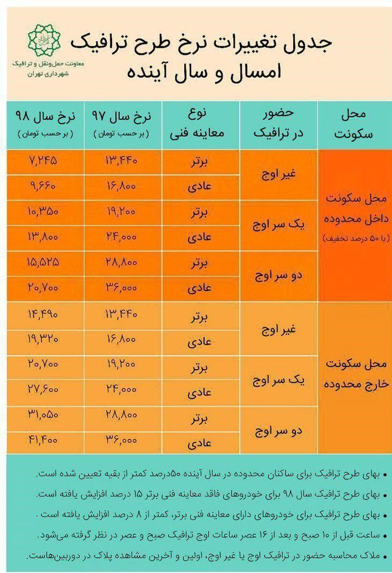 تغییرات نرخ طرح ترافیک در سال ۹۸ اعلام شد