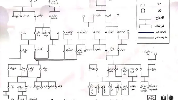 شجرنامه امیرکبیر 