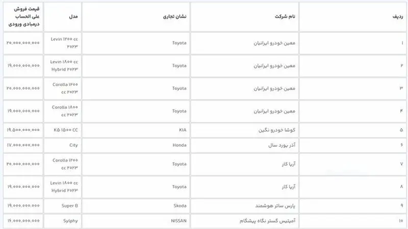 خودروهای وارداتی