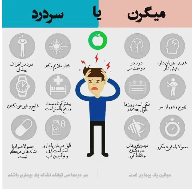 سردرد میگرن