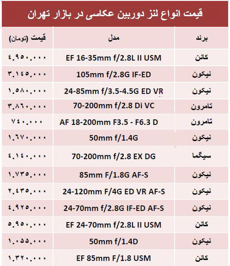 لنز+دوربین