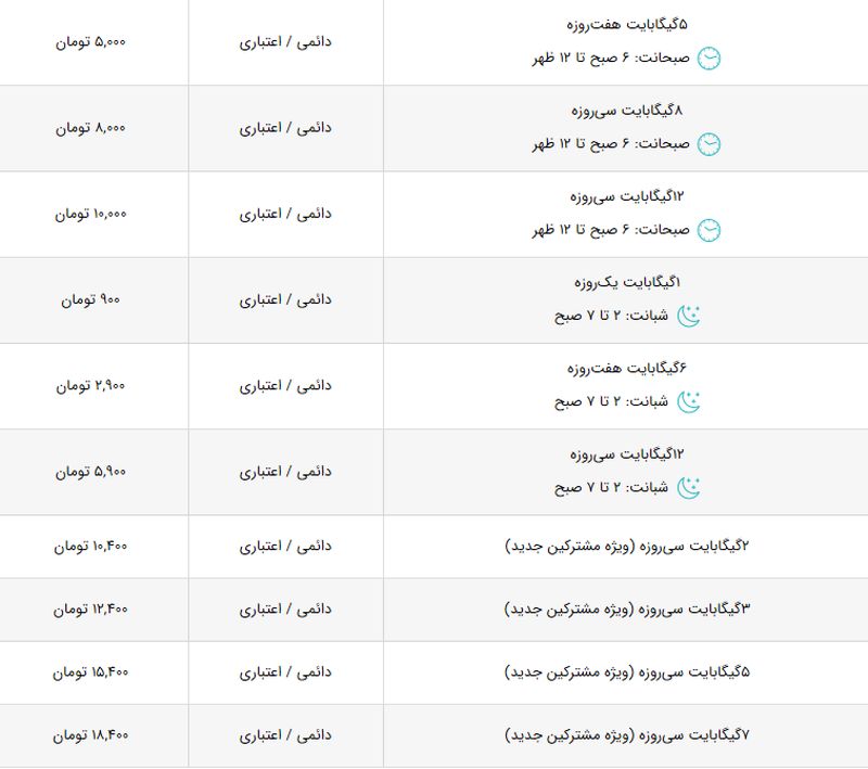 مقایسه قیمت بسته‌های اینترنت همراه اول و ایرانسل + لیست قیمت