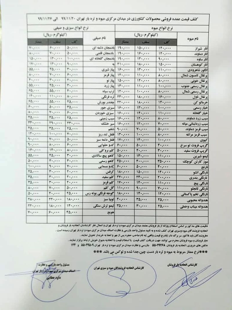 قیمت میوه