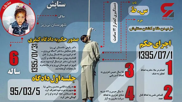 اینفوگرافیک از قتل ستایش تا اجرای حکم اعدام قاتل + عکس