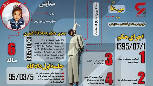 اینفوگرافیک از قتل ستایش تا اجرای حکم اعدام قاتل + عکس