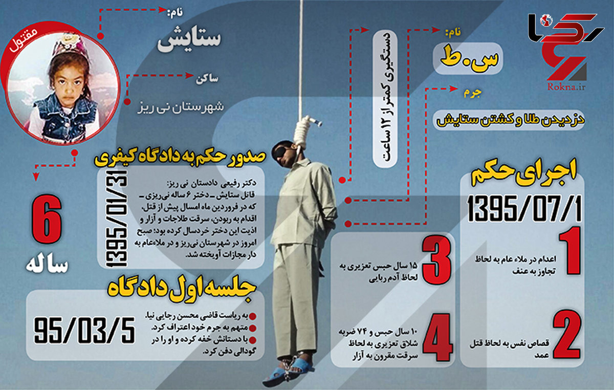 اینفوگرافیک از قتل ستایش تا اجرای حکم اعدام قاتل + عکس