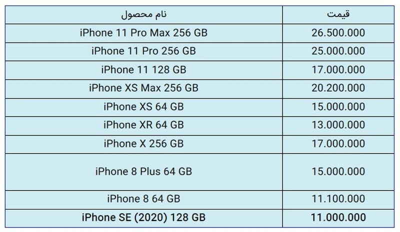 قیمت اپل