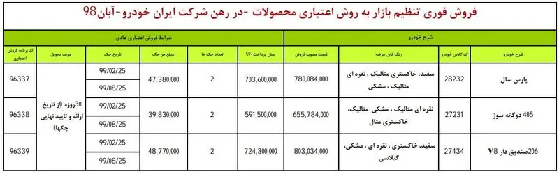 قیمت محصولات ایران خودرو