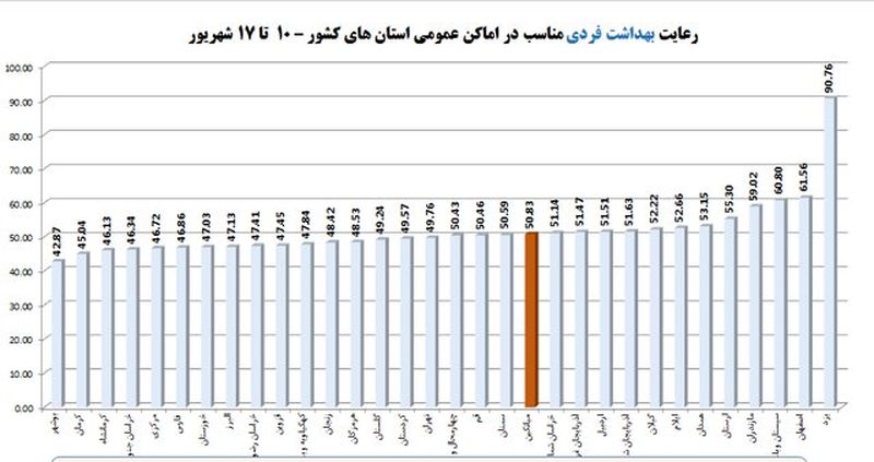 کرونا در ایران 6