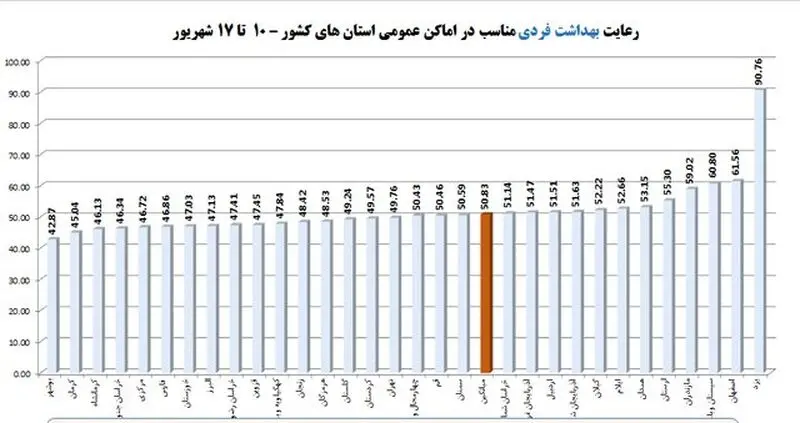 کرونا در ایران 6