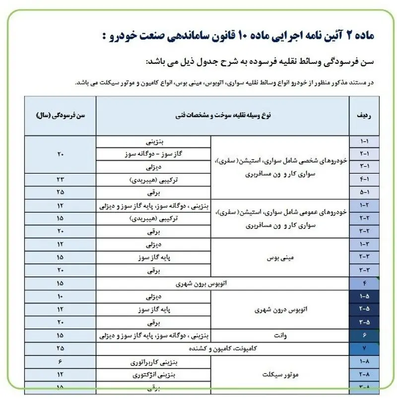 خودروهای فرسوده