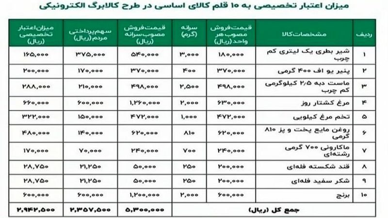 صفر تا صد طرح کالابرگ الکترونیکی