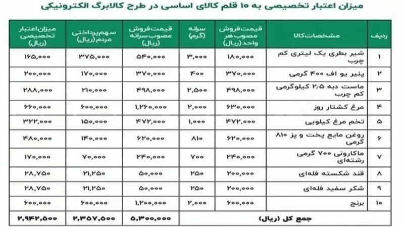 صفر تا صد طرح کالابرگ الکترونیکی