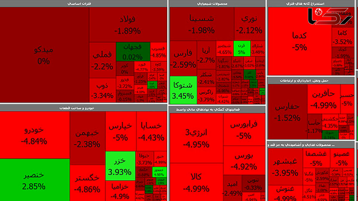 بورس همچنان در مسیر نزولی قرار دارد + جدول نمادها