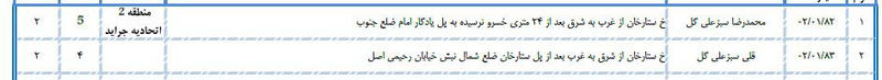 سلطان کیوسک‌های مطبوعاتی تهران کیست؟/ از اکبر گنجی تا اصغر فرهادی در لیست کیوسک‌داران تهران