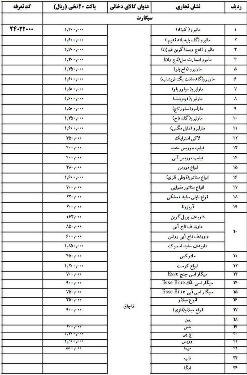 قیمت سیگار