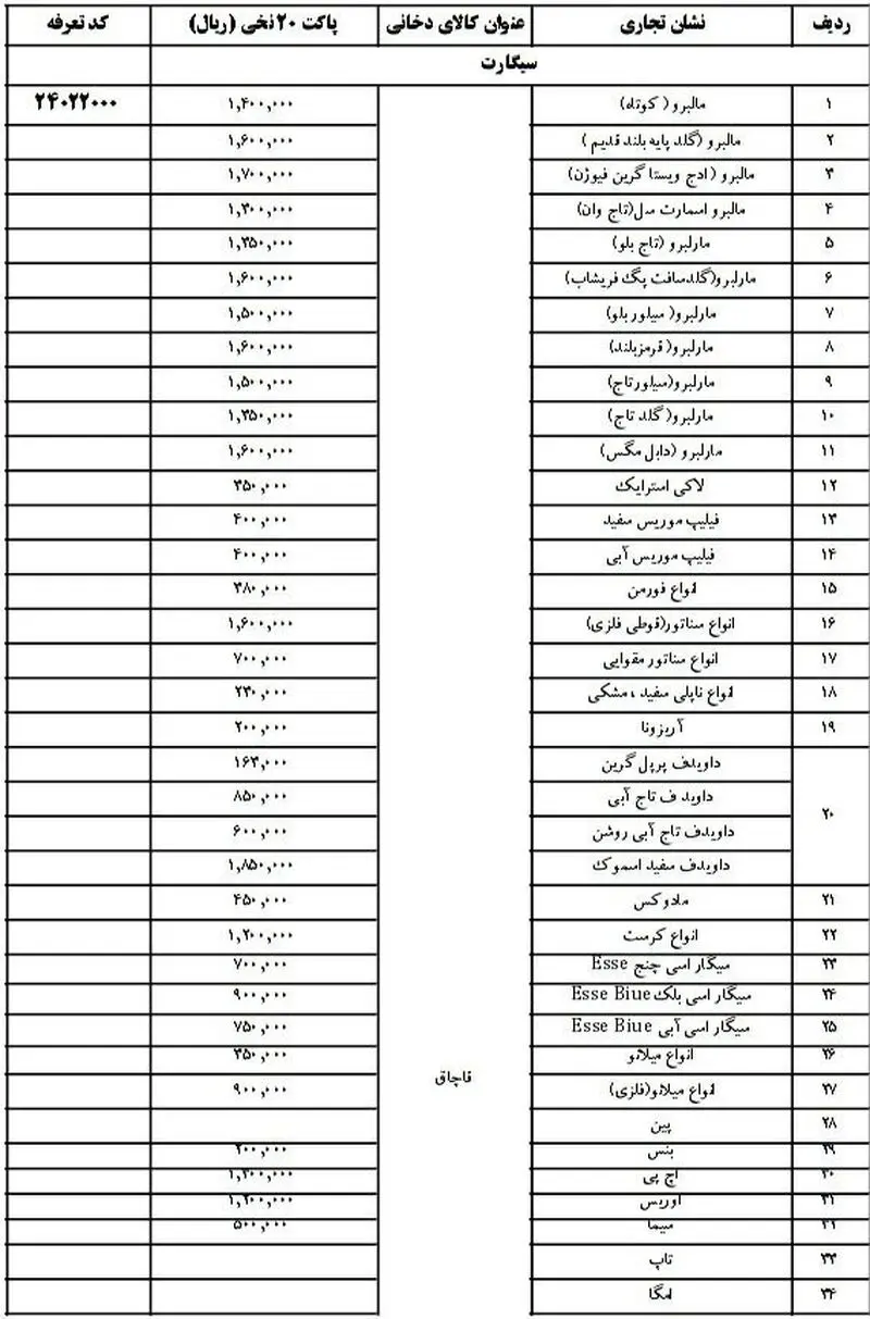 قیمت سیگار
