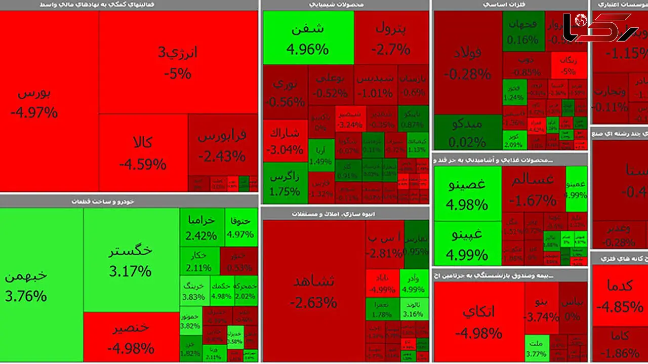 بورس امروز با رشد ضعیف شروع کرد + جدول نمادها