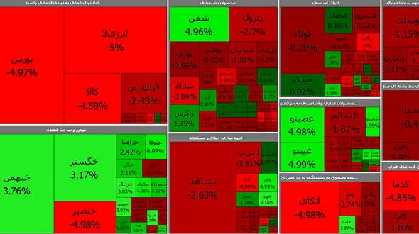 بورس امروز با رشد ضعیف شروع کرد + جدول نمادها