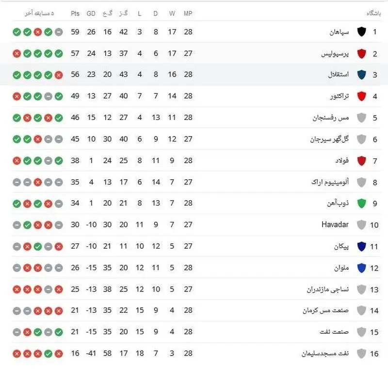 لیگ برتر