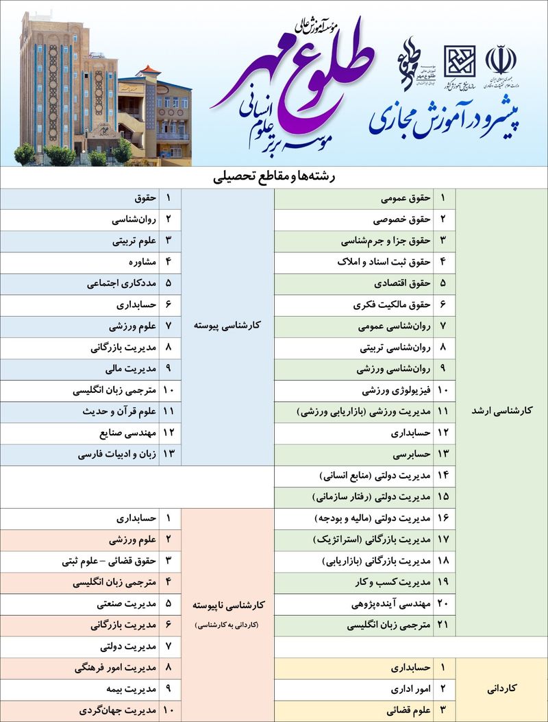 چرا باید در دانشگاه تخصصی تحصیل کنیم؟