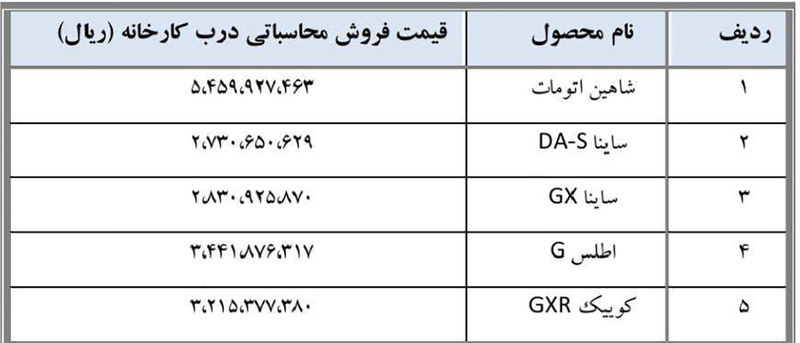 قیمت محصولات سایپا